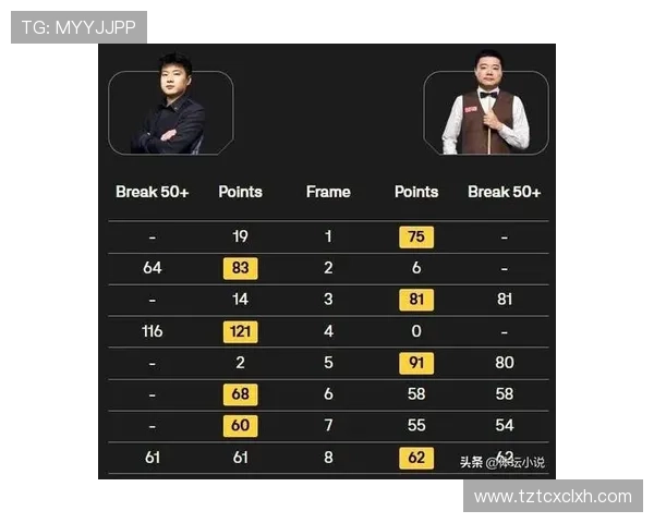 丁俊晖出局后暖心祝福赵心童破咒卫冕