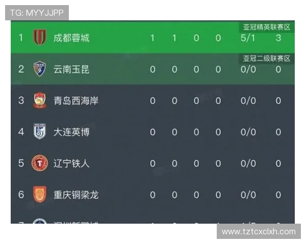 中超积分榜更新 成都领跑申花紧随
